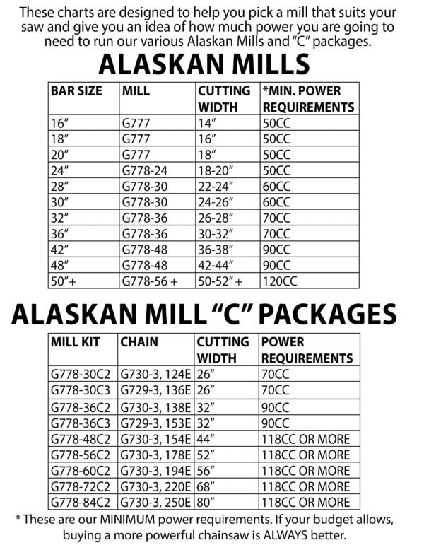 Granberg's Alaskan Mill Bar Chart Graph